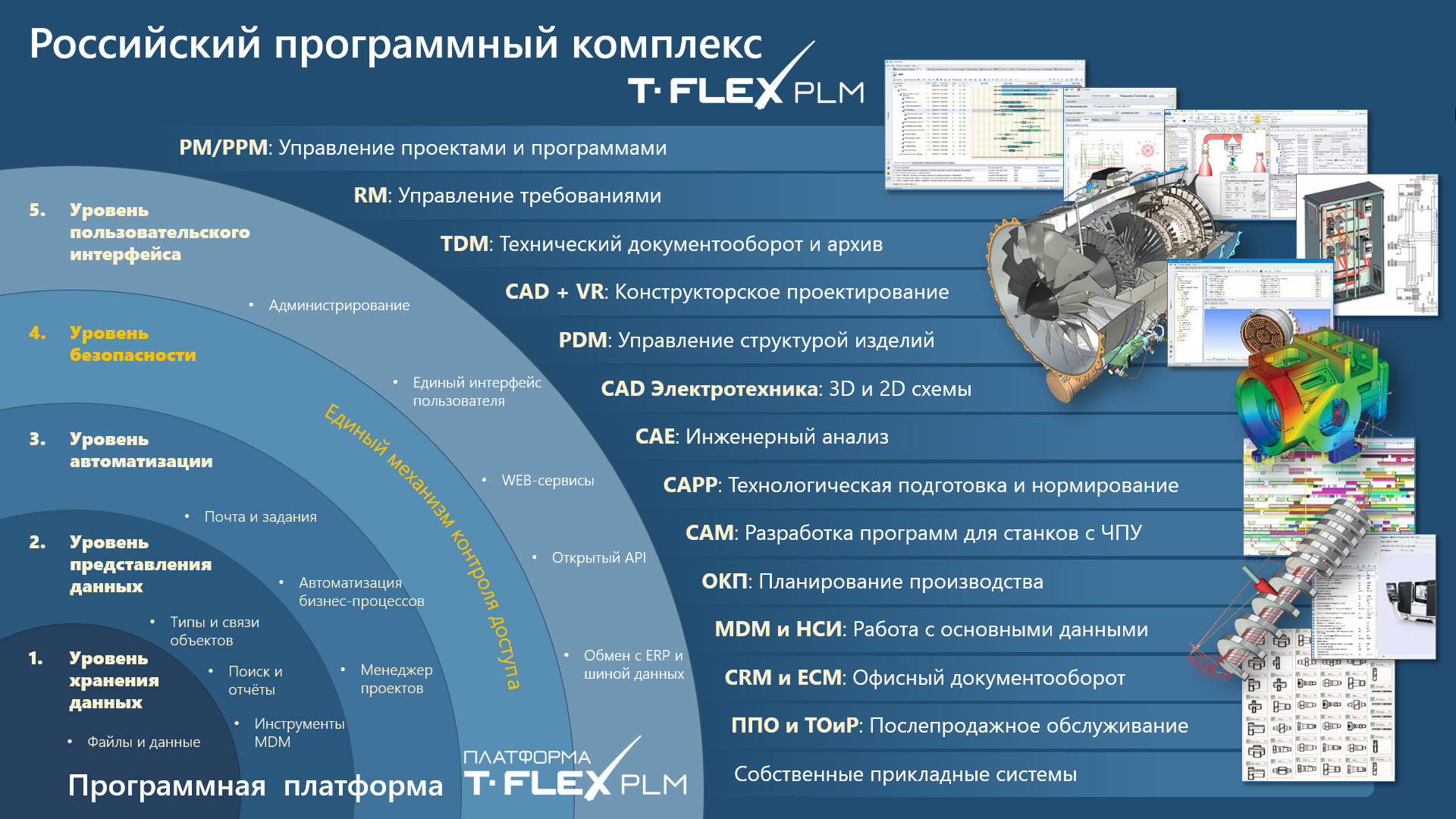 T-FLEX PLM 2020